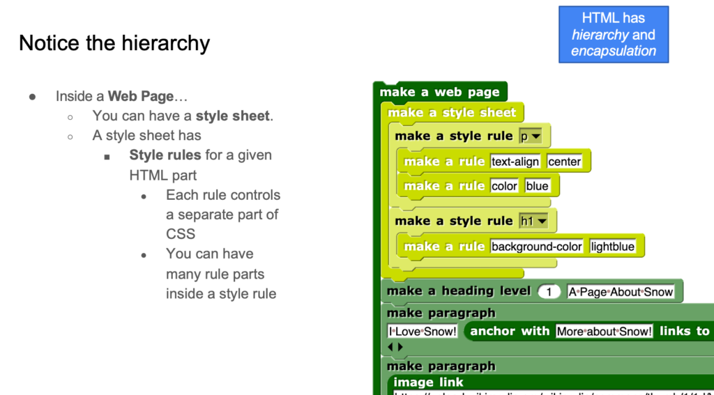 Text describing that Web pages can contain style rules, which apply to elements also encapsulated in that Web page. There is a hierarchy to style rules. Snap code with style rules also appears in image.