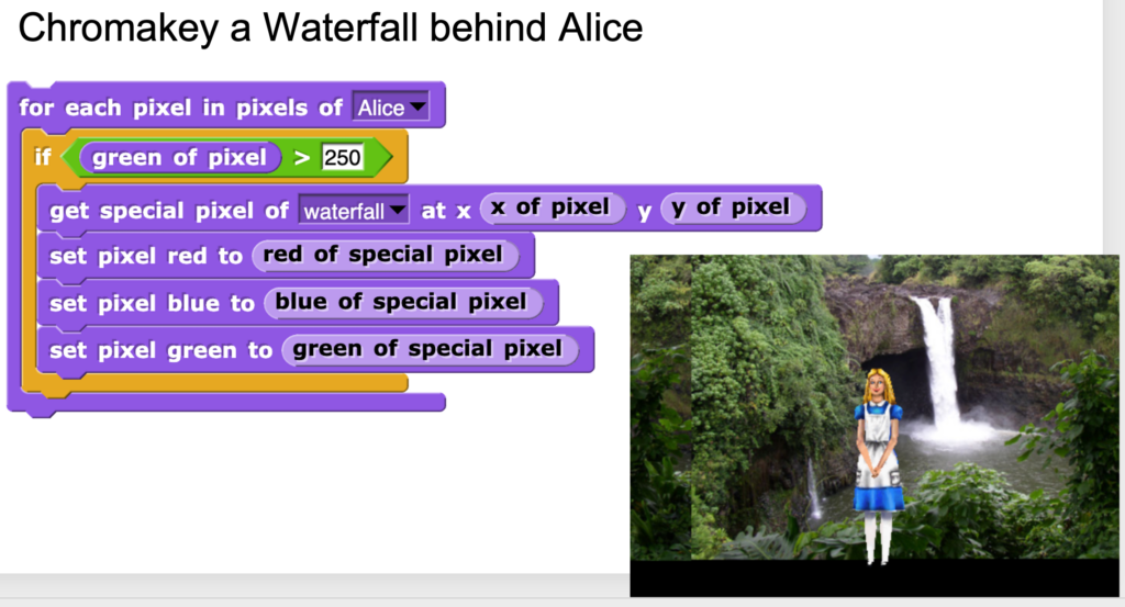 Screen capture of a Powerpoint slide of Snap blocks to chromakey (replace a background) an avatar for Alice (from Wonderland) onto a waterfall